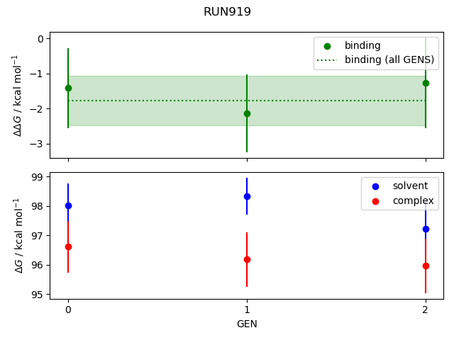 convergence plot