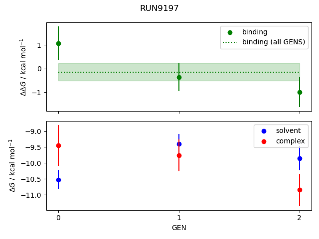 convergence plot