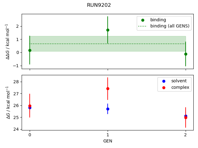 convergence plot