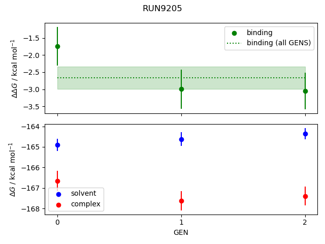 convergence plot