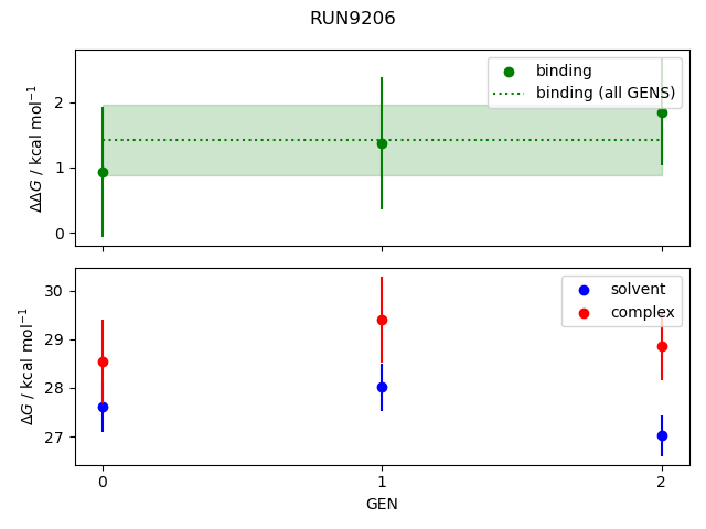 convergence plot