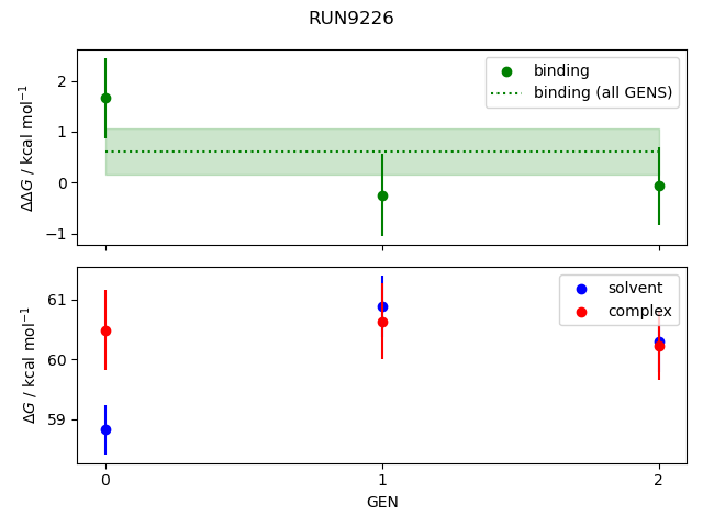 convergence plot