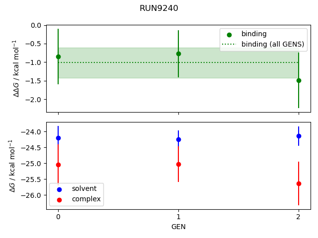 convergence plot