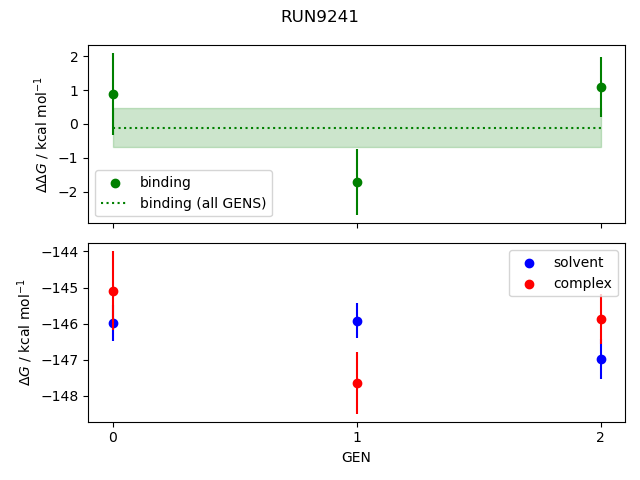 convergence plot