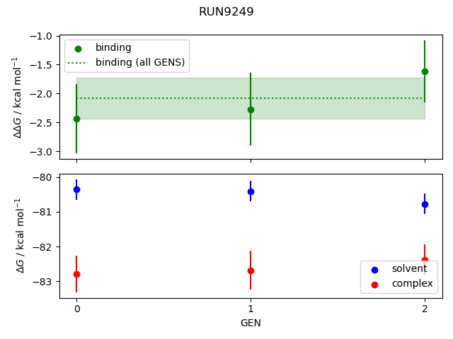 convergence plot