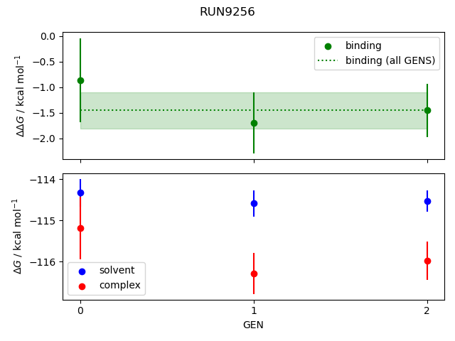 convergence plot