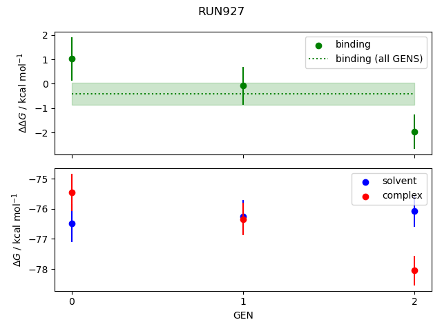 convergence plot