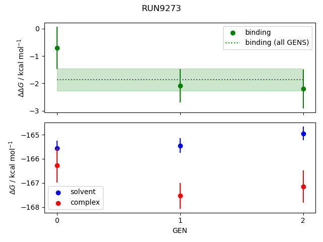 convergence plot