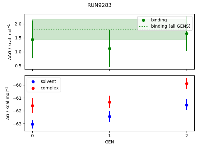 convergence plot