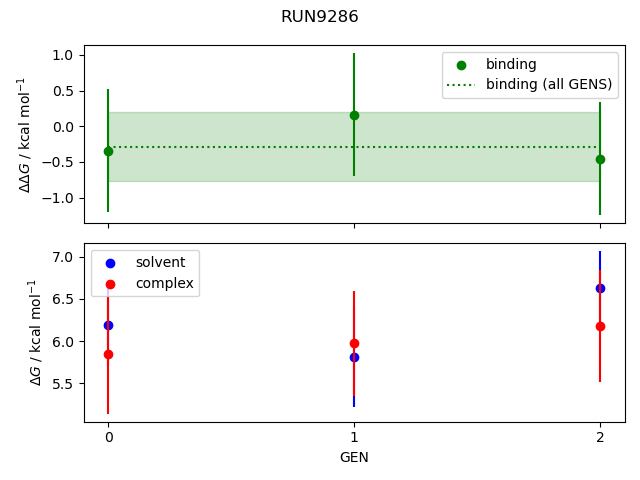 convergence plot