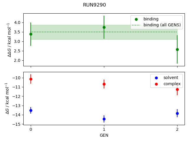 convergence plot