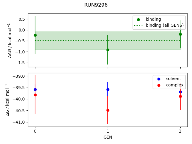 convergence plot