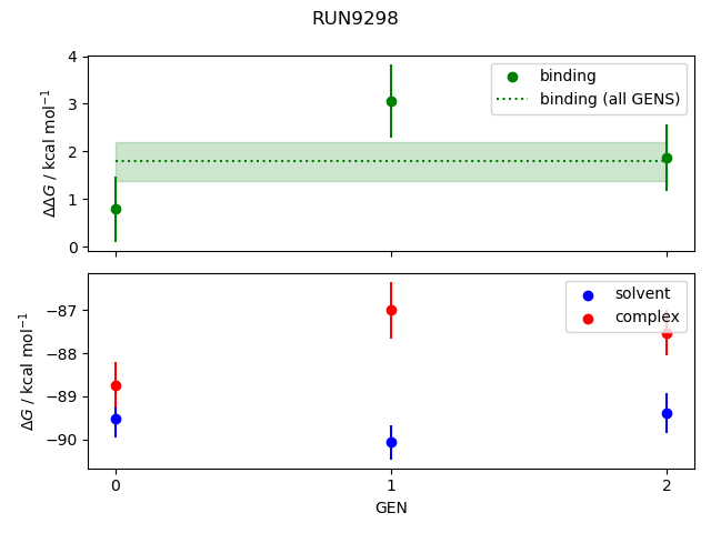 convergence plot