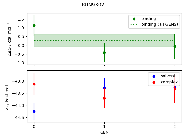 convergence plot