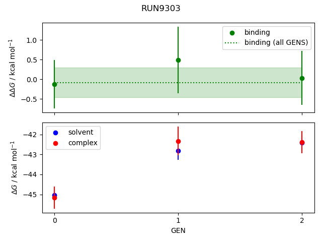 convergence plot