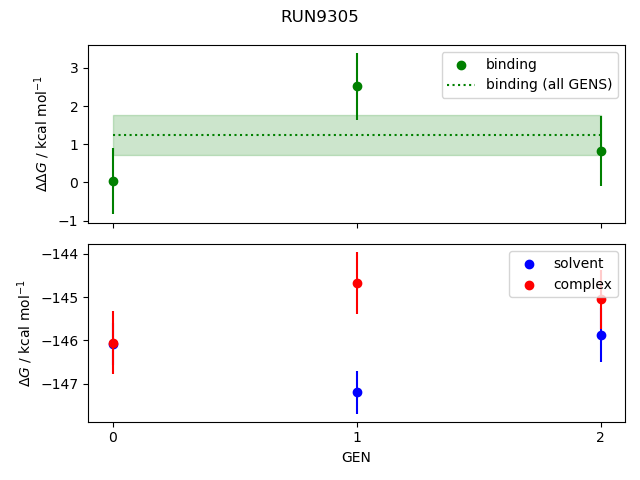 convergence plot