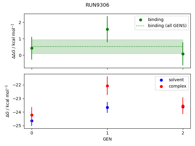 convergence plot