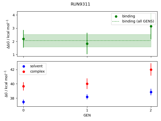 convergence plot