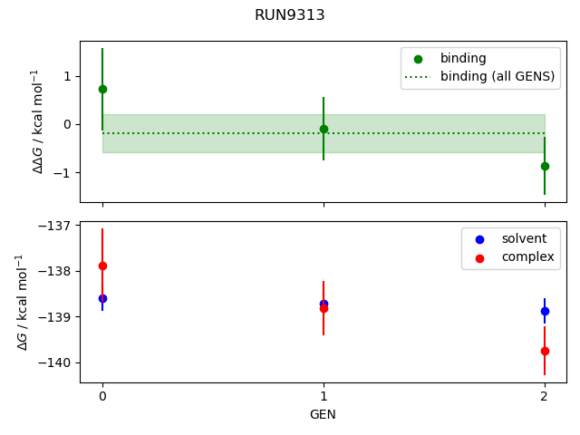 convergence plot