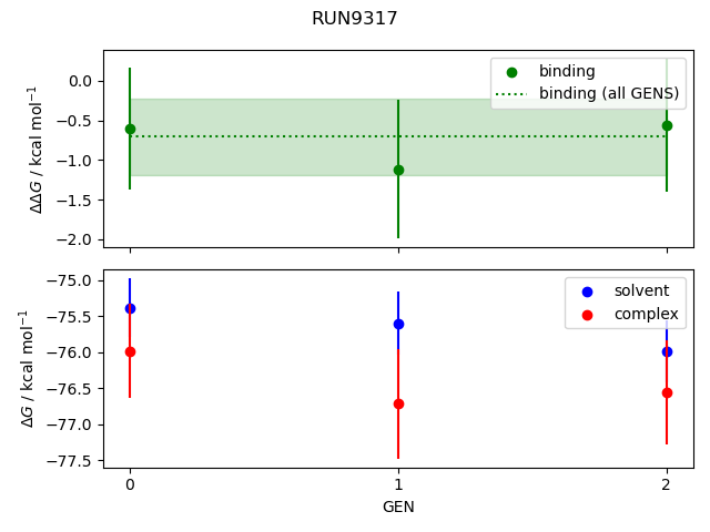 convergence plot