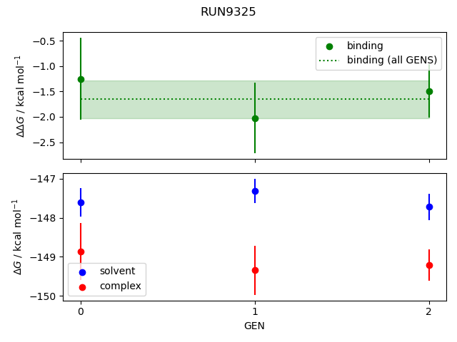 convergence plot