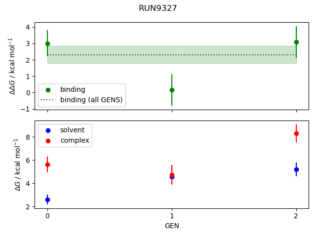 convergence plot