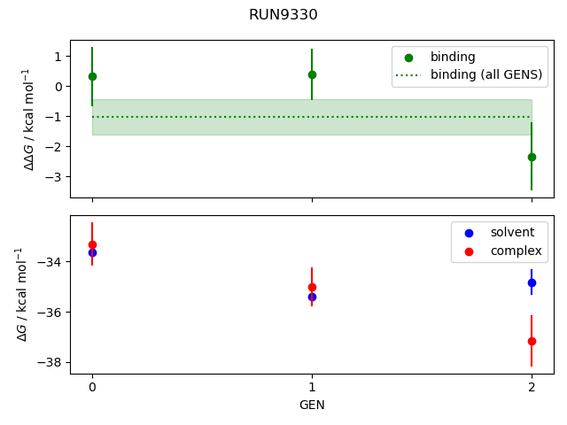 convergence plot