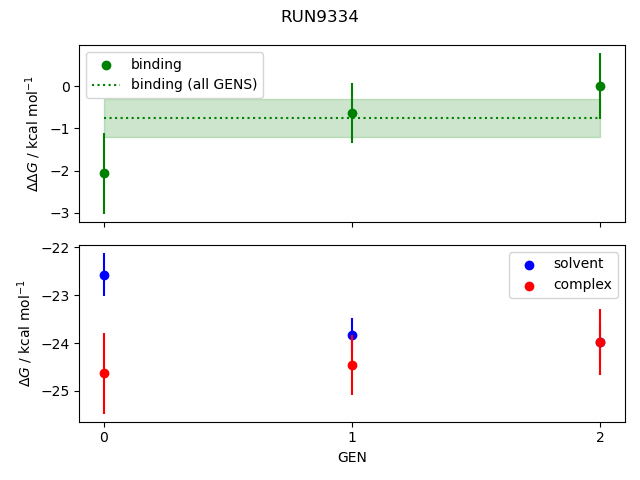 convergence plot