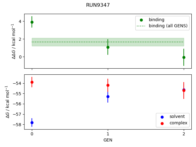 convergence plot