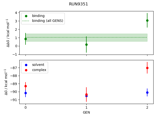 convergence plot