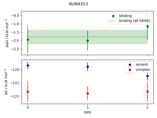 convergence plot