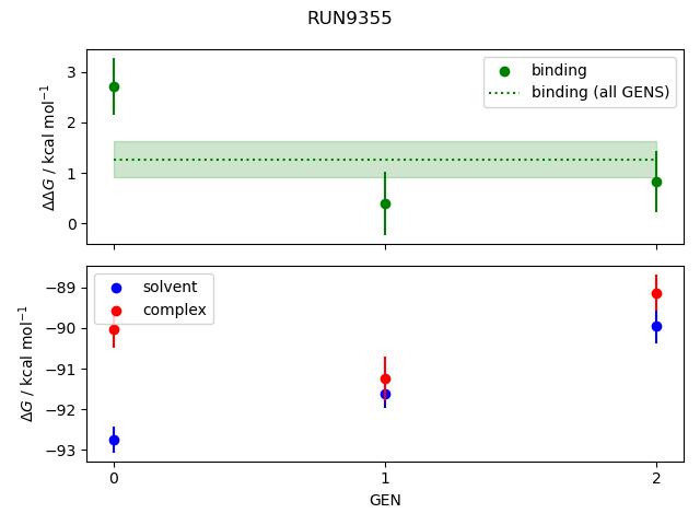 convergence plot