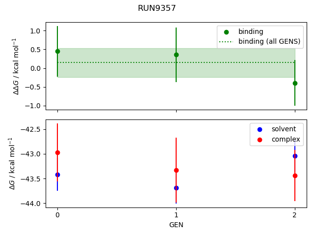 convergence plot