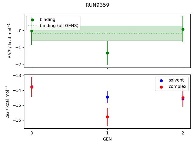 convergence plot