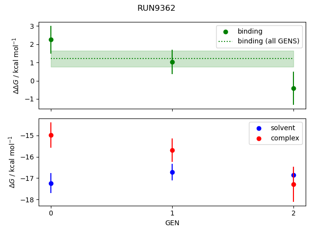 convergence plot