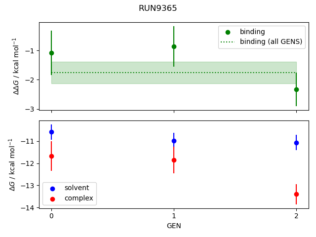 convergence plot