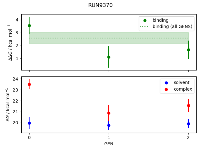 convergence plot