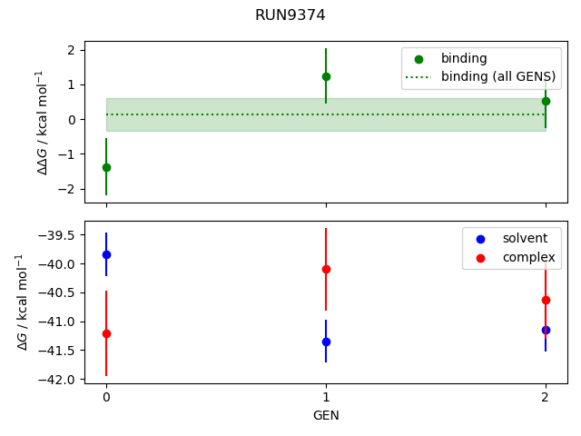 convergence plot