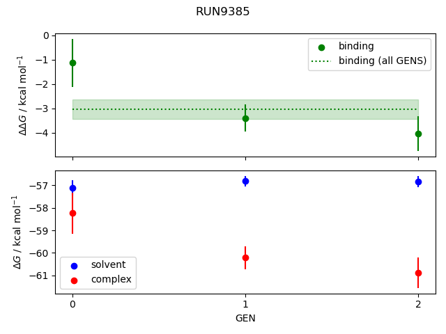 convergence plot