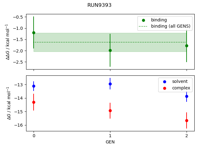 convergence plot