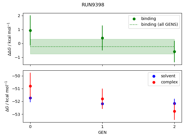 convergence plot