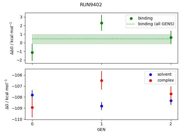 convergence plot