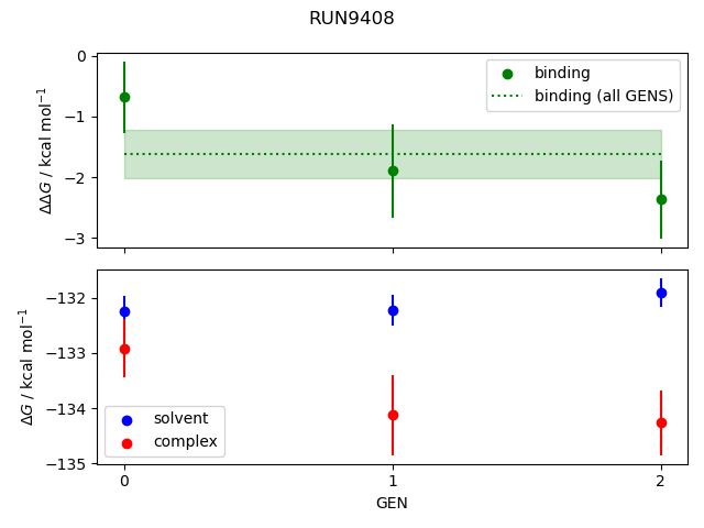 convergence plot