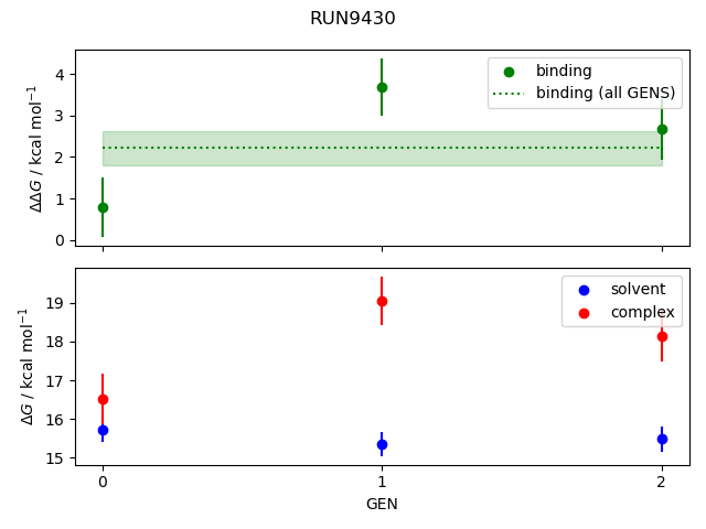 convergence plot