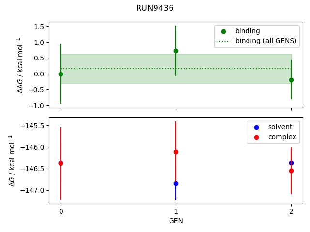 convergence plot