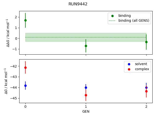 convergence plot