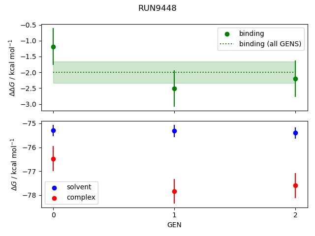 convergence plot