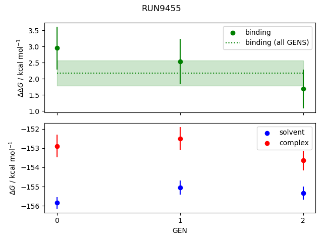 convergence plot