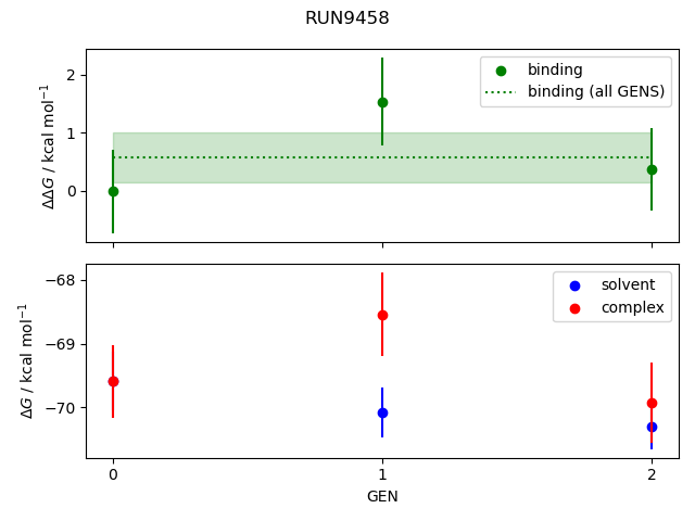 convergence plot