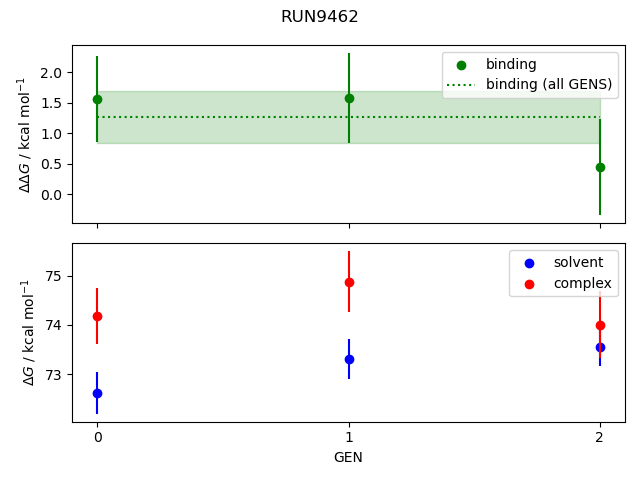 convergence plot